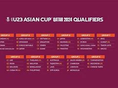 Jadwal Final Afc Qatar 2024