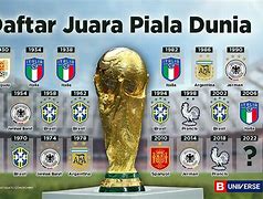 Slot Negara Eropa Di Piala Dunia 2022 Wiki Football Live